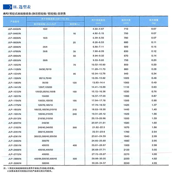 預絞式跳線接續條(JLP)