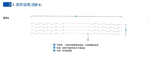 預絞式接續管補強接續條(SLP)