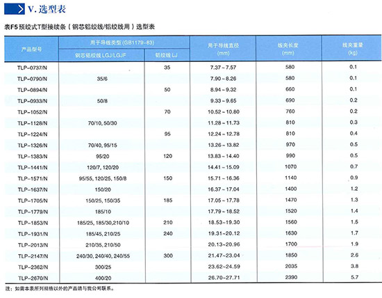 預絞式T型接續條(TLP)