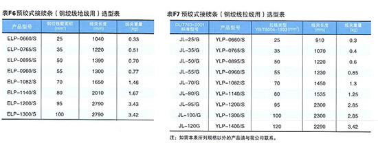 預絞式接續條(ELP/YLP)